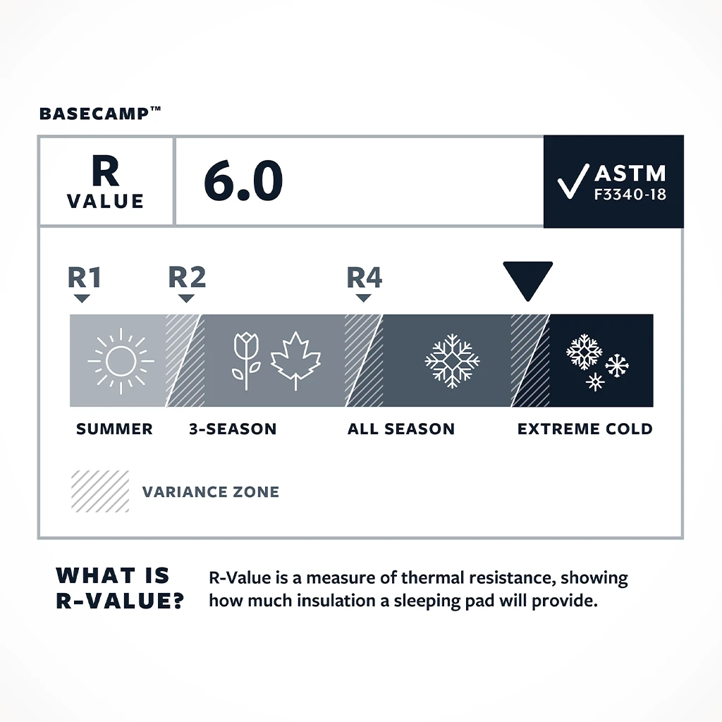 Therm-a-Rest BaseCamp - Image 3